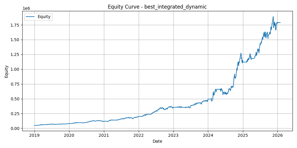 策略回测净值曲线图
